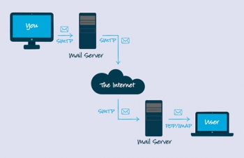 Tổng hợp SMTP Server (gửi mail từ web) miễn phí tốt nhất