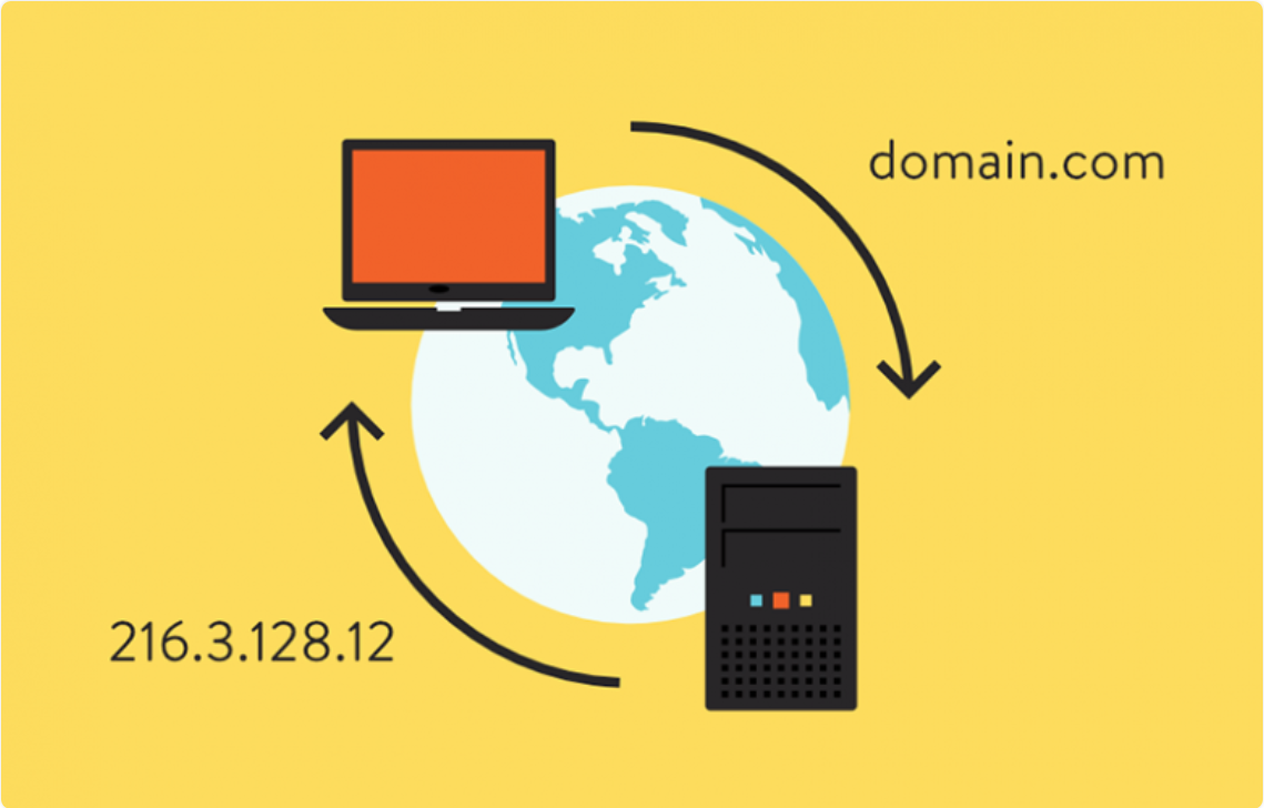 Domain là gì? Tên miền là gì? Hiểu kỹ hơn về domain name